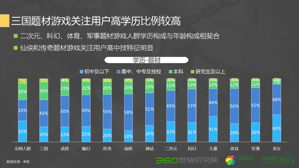 新开sf：梦幻西游TXT下载八零