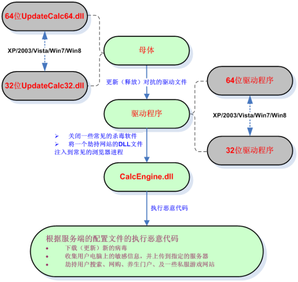 梦幻西游转区查询：梦幻西游1600攻击加成