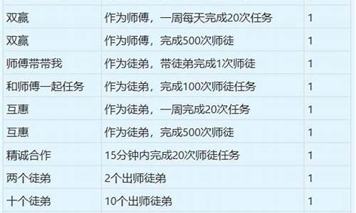 私服梦幻西游网站：师徒齐心闯荡梦幻西游：团队合作的魅力